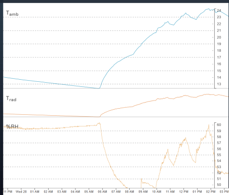 Classroom Monitoring 